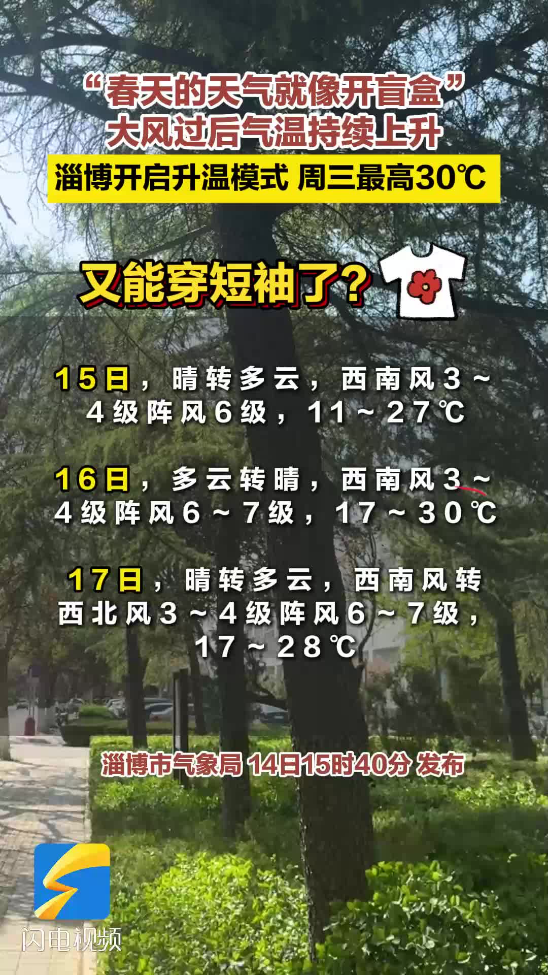 大风过后淄博开启升温模式 16日最高温度预计可达30℃