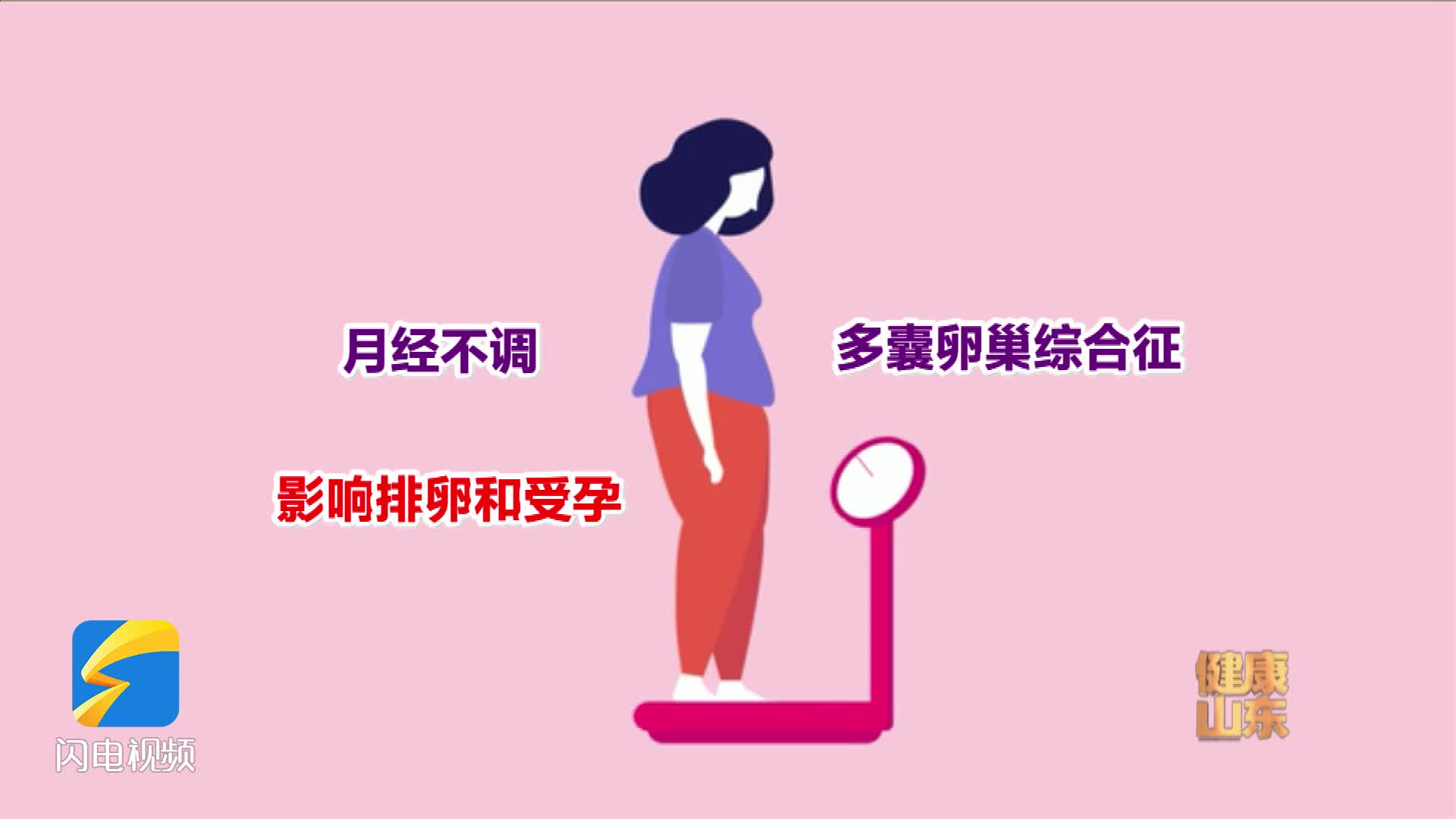 胖是“百病之源” 果然不假