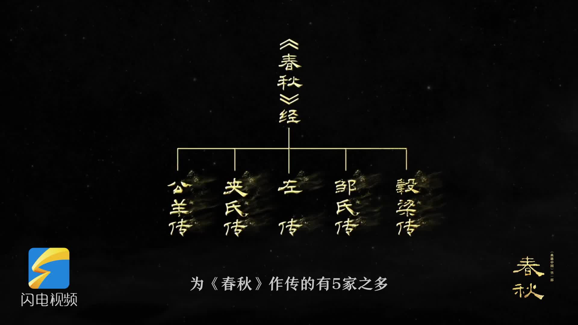 《春秋》“经”“传”有何区别?【纪录片《春秋》里的典故】