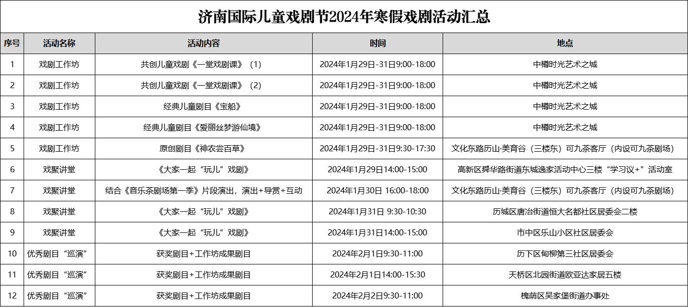 寒假去哪玩？孩子们期待的演出活动来了