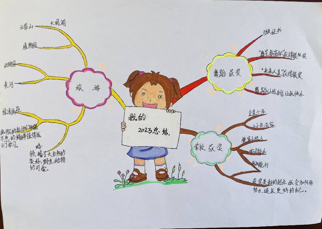 一本孩子写的书平阴县实验小学三年级我的成长自画像项目化作业