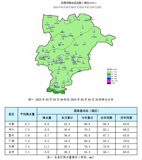 东营一周天气预报15天今日情况