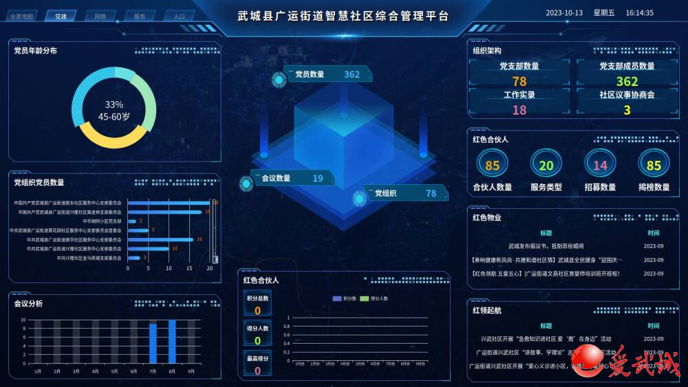 武城县广运街道畅通四个维度推动智慧社区赋能基层治理