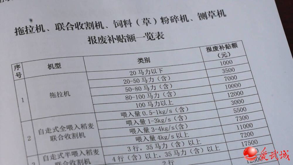 农机补贴机型