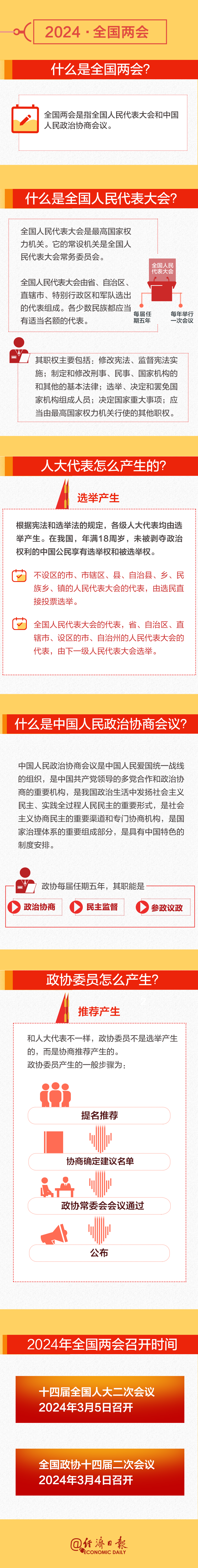 兩會(huì)知識(shí)審定版.png