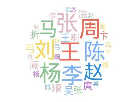 注意了！這些名字容易考上理想大學