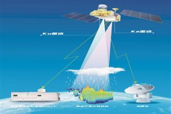 我國首套星載Ku、Ka雙頻降水測量雷達誕生記