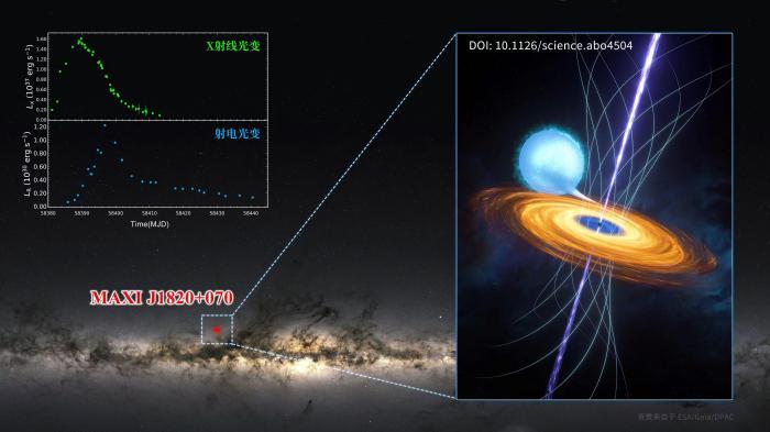 中國“慧眼”衛星天地聯合觀測獲得黑洞研究重要發現