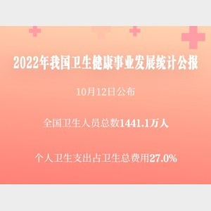 新华社权威快报｜2022年个人卫生支出占卫生总费用27.0%