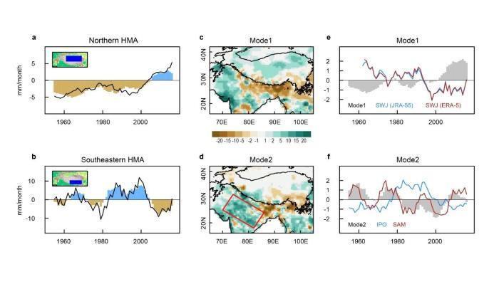 亚洲高山区降水变化将受何影响？中外科学家合作研究解析机制