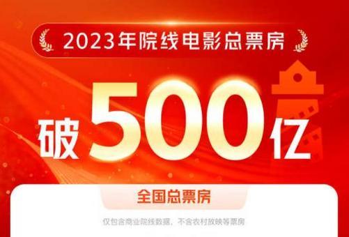 2023年度中國電影總票房破500億 前十均為國產(chǎn)片