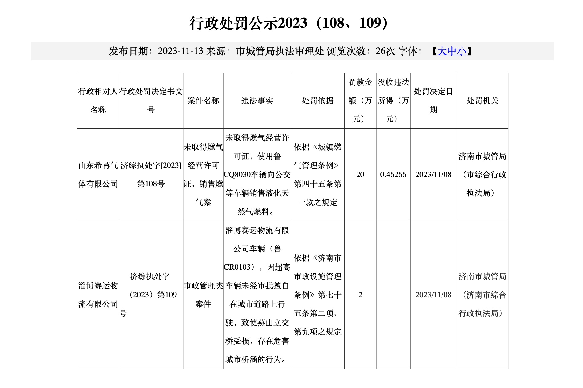 山東希苒氣體有限公司、淄博賽運(yùn)物流有限公司被行政處罰