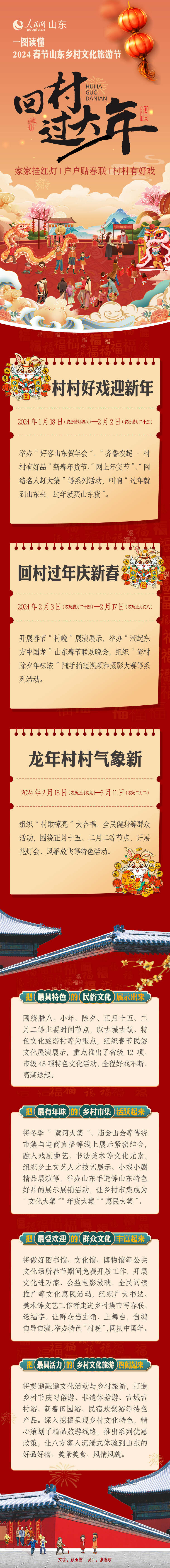 冬游齊魯，2024春節山東鄉村文化旅游節來了