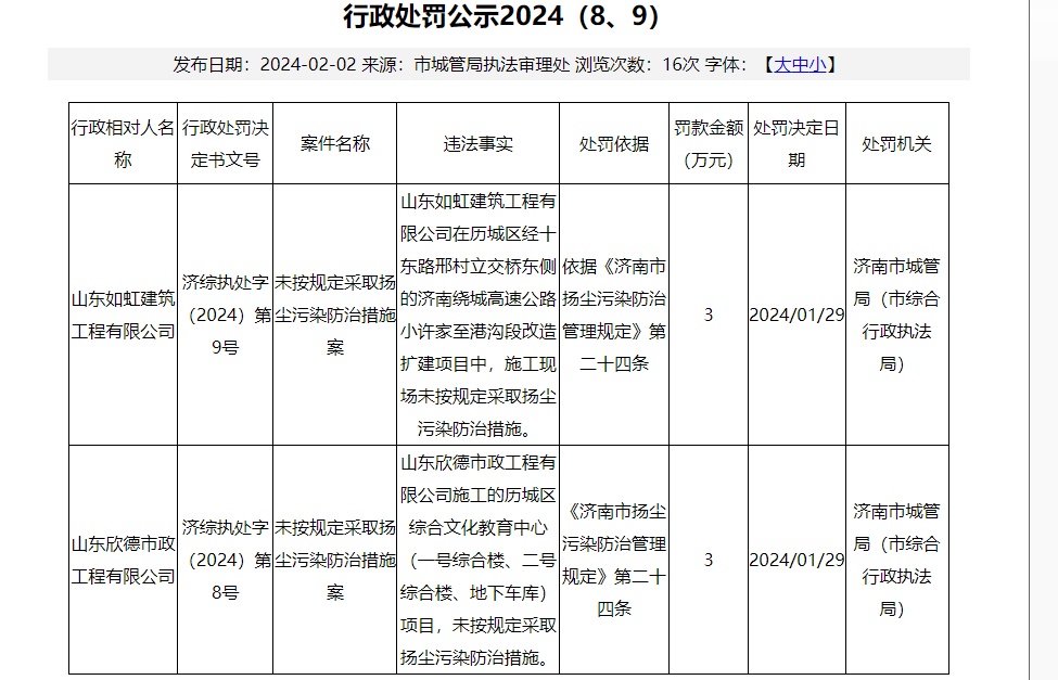 山東如虹建筑工程有限公司、山東欣德市政工程有限公司因違規被行政處罰