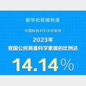 新华社权威快报｜我国公民具备科学素质的比例达14.14%