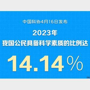 新华鲜报｜14.14%！我国公民科学素质水平新增长