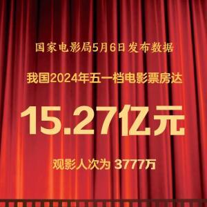 新华社权威快报｜2024年五一档电影票房达15.27亿元
