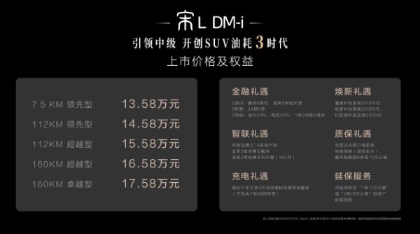 比亚迪第五代DM技术首款中级SUV宋L DM-i上市，售13.58万-17.58万元