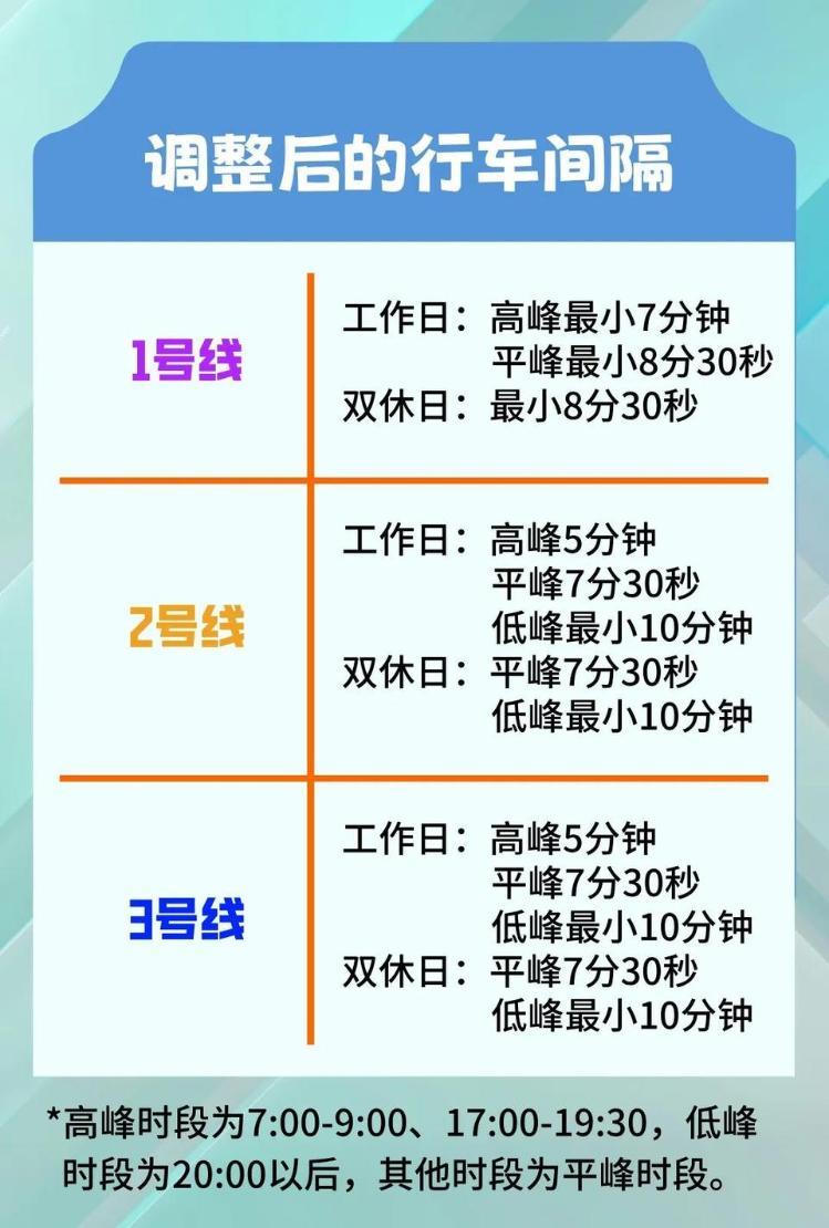 濟南地鐵將啟用新版列車運行圖！行車間隔縮短