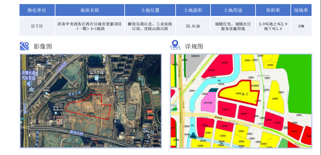 多圖多維度詳解！2024濟(jì)南市優(yōu)質(zhì)住宅地塊推介手冊(cè)發(fā)布