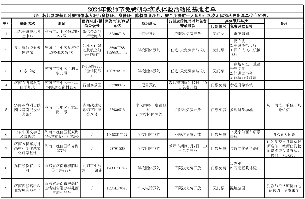 教師節(jié)福利“上新”！百所研學(xué)基地向濟(jì)南教師免費(fèi)開放至12月底！