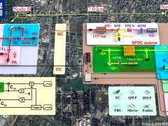 跨越7公里！我國科學家研究分布式光量子計算獲重要進展→
