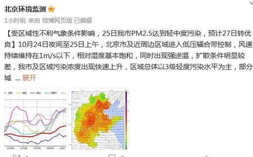 受區域性不利氣象條件影響，25日北京市PM2.5達到輕中度污染