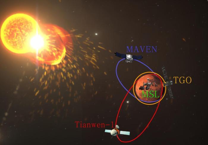 中國科學家領導在國際上首次完整構建火星空間太陽高能粒子能譜