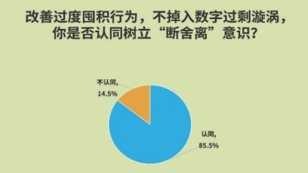 88.3%受访者感觉电子收藏夹“吃灰”的现象普遍