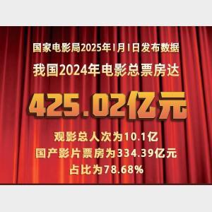 新華鮮報|425.02億元，2024年我國電影市場向“新”而行