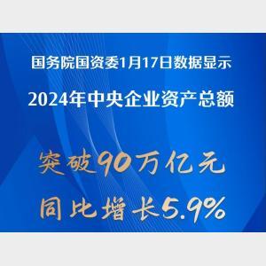 新華社權威快報丨2024年中央企業資產總額突破90萬億元