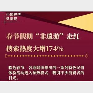 中國經濟數據觀｜春節假期“非遺游”走紅 搜索熱度大增174%