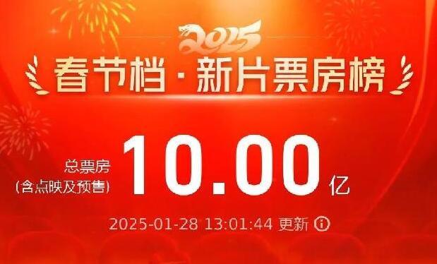 開心消費過大年丨2025春節檔電影預售破十億