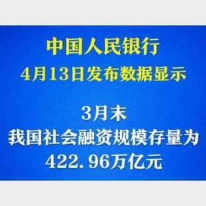 新華鮮報|社融增量超15萬億元！金融“活水”激發經濟活力