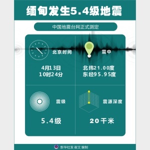 新華圖訊｜緬甸發生5.4級地震