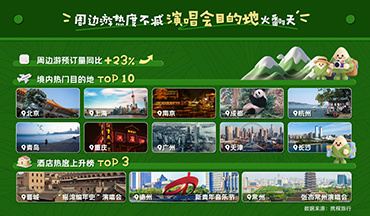 端午出游大数据预测:济青全国排名亮眼 山东旅游亮点频现
