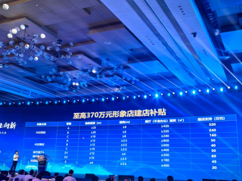 北京汽车制造厂第三届营销服务大会:推出建店补贴和门店员工薪资支持等措施