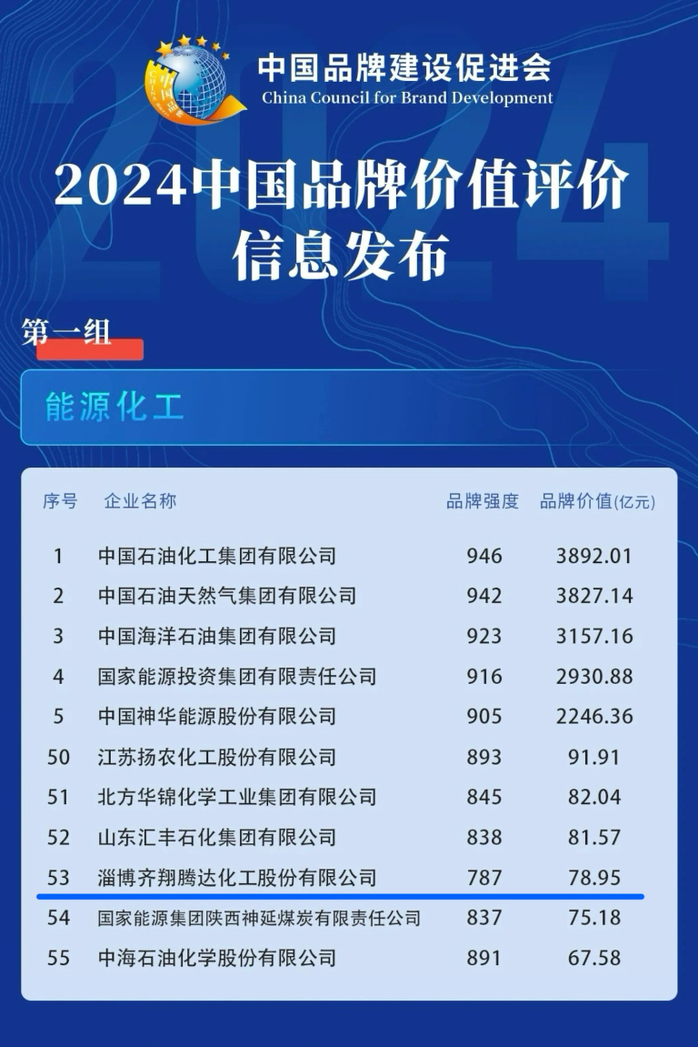 品牌价值信息.jpg