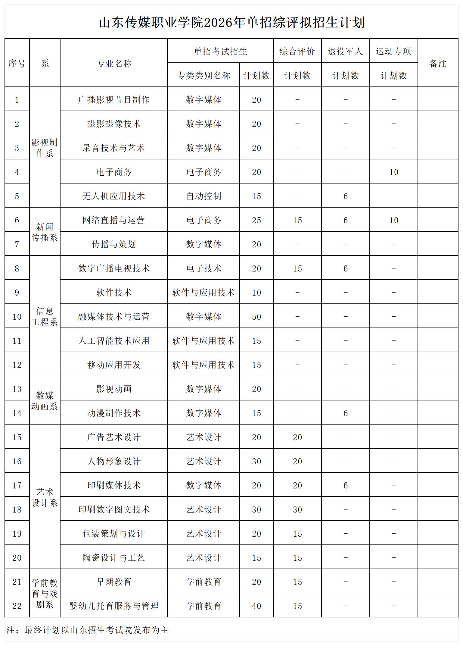 山东传媒职业学院2026年单独考试与综合评价拟招生计划-招生信息网