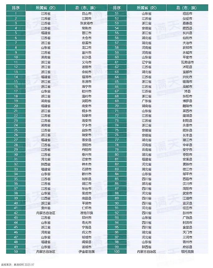 青岛人口_风口数读|人口数量双过亿,5个城市增长,5图看懂山东人口“画像”