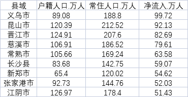 青岛人口净流入_最近30年主要城市人口流入情况!(2)