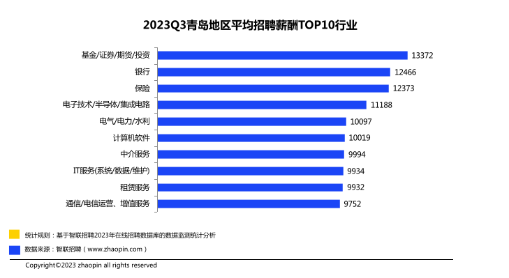 平均工资排行_全球各国平均月薪排名出炉!
