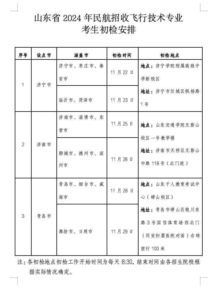 5所民航院校在山東招飛145人在青島等三市設初檢站