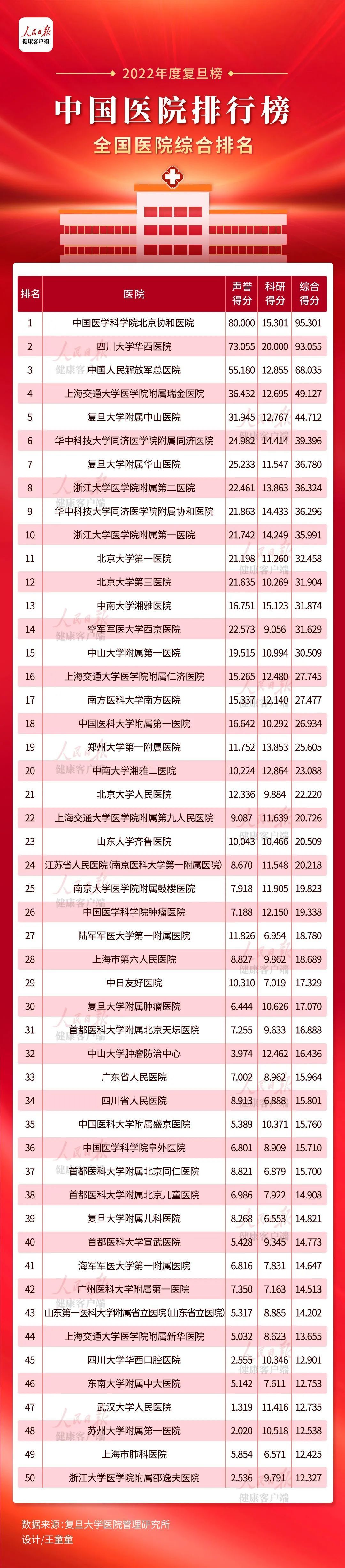 肛肠科排行_在西南地区有着良好口碑的成都东大肛肠医院是私立医院吗?