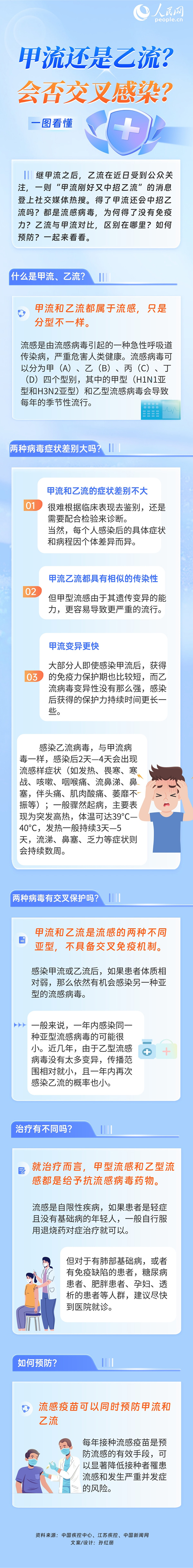 乙流還是甲流會否交叉感染一圖看懂