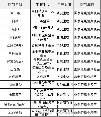 儿童疫苗公示.png