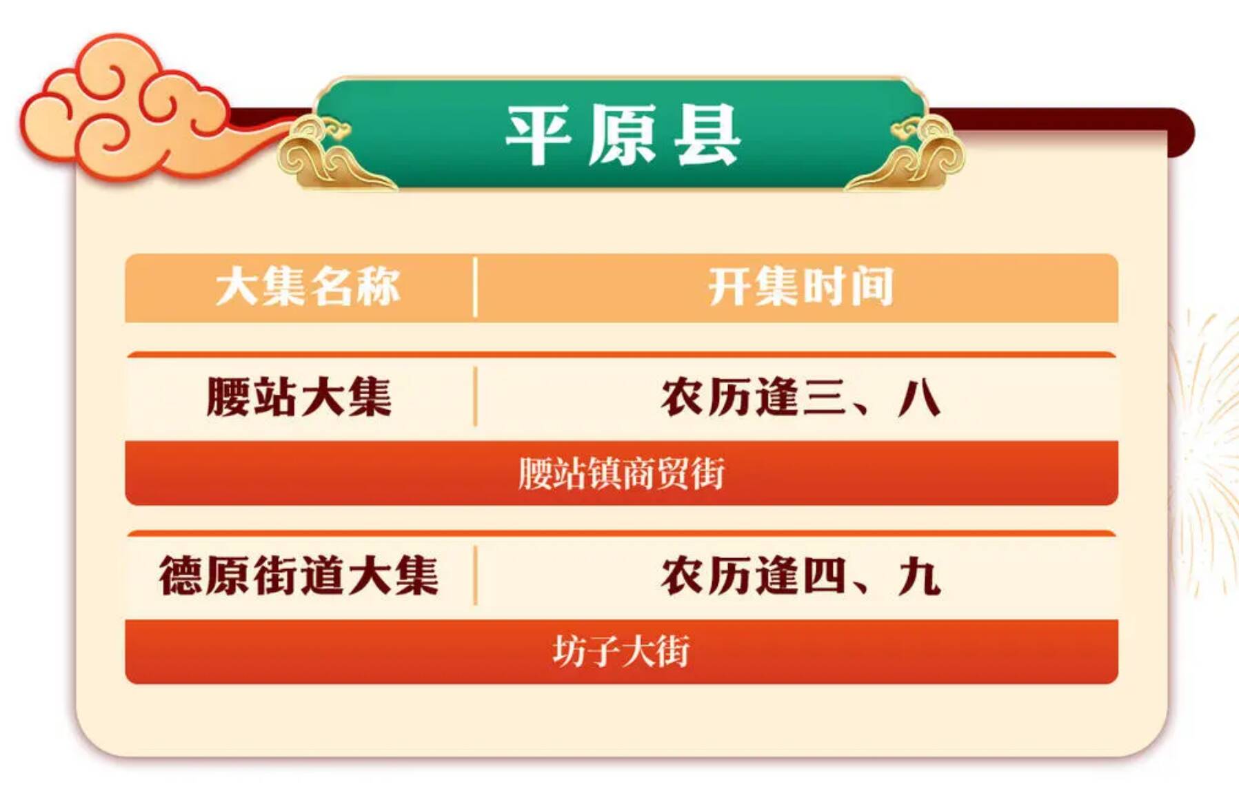 德州各地大集时间地点来了!