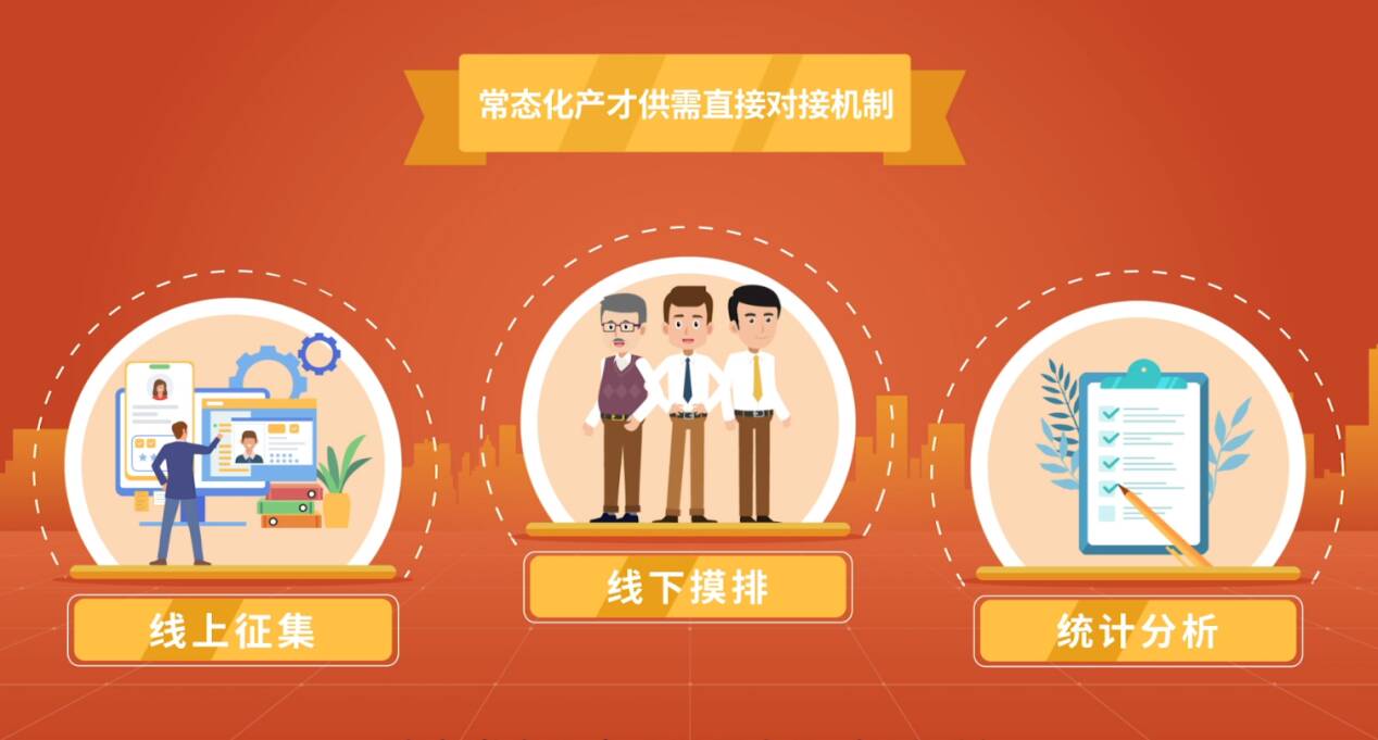 济南市历下区绘图谱加速打造人才蓄水池