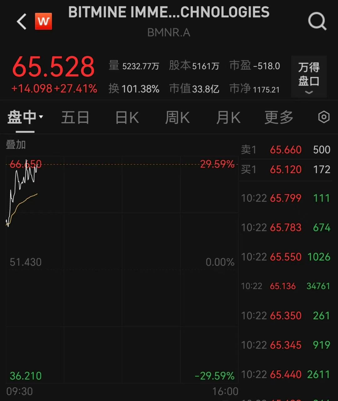 深夜集体狂飙！超12万人爆仓-高密融媒网