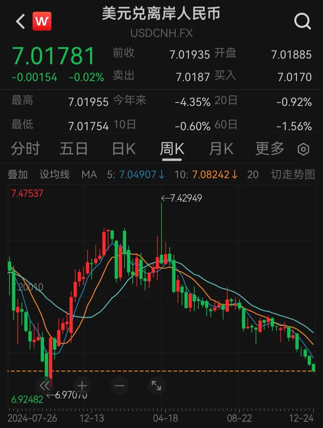 人民币，刷新14个月新高！-高密融媒网